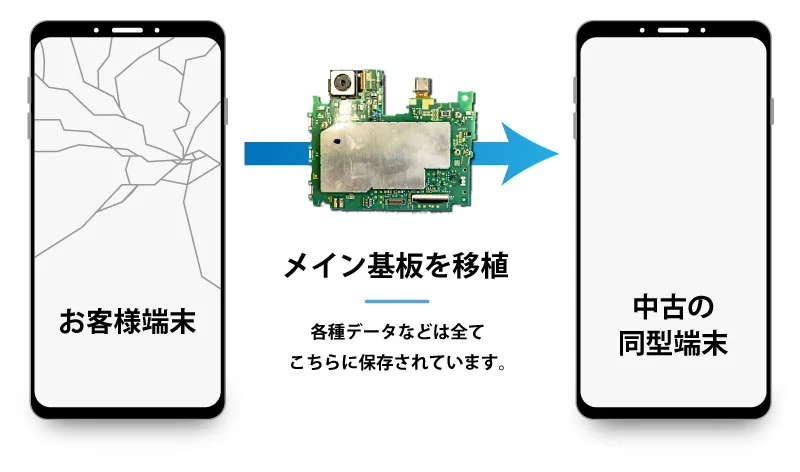arrows NX F-01K 画面割れ修理 — 修理の様子